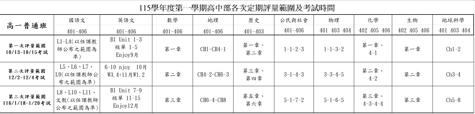 115-1高中部各次定期評量範圍(高一)