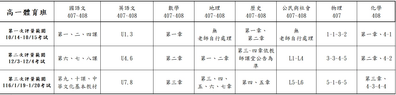 115-1高中部各次定期評量範圍(高一體)