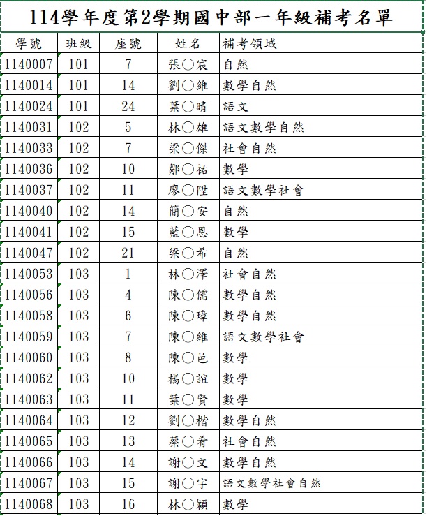 114-2國一補考名單-1