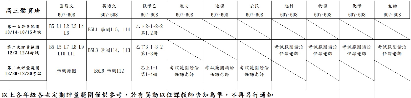 115-1高中部各次定期評量範圍(高三體)