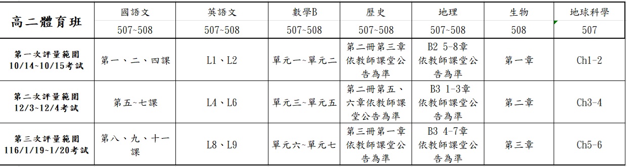 115-1高中部各次定期評量範圍(高二體)