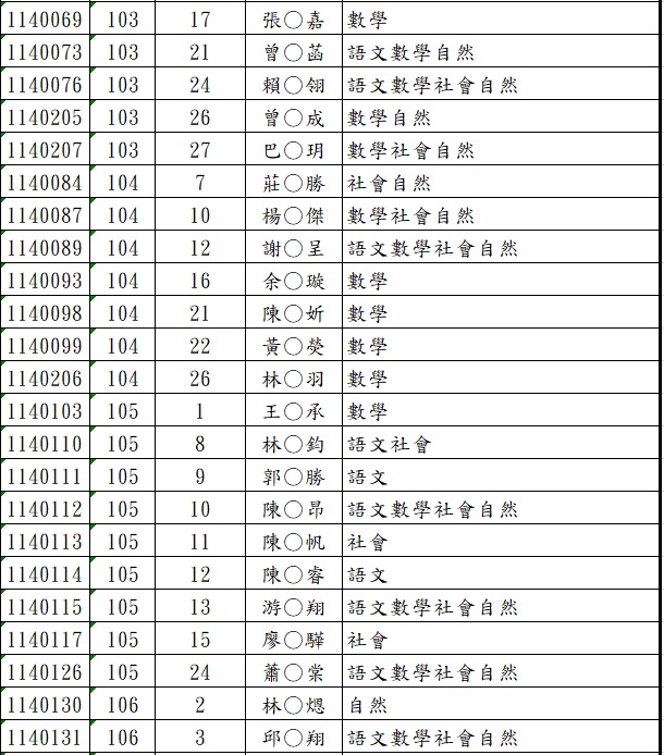 114-2國一補考名單-2