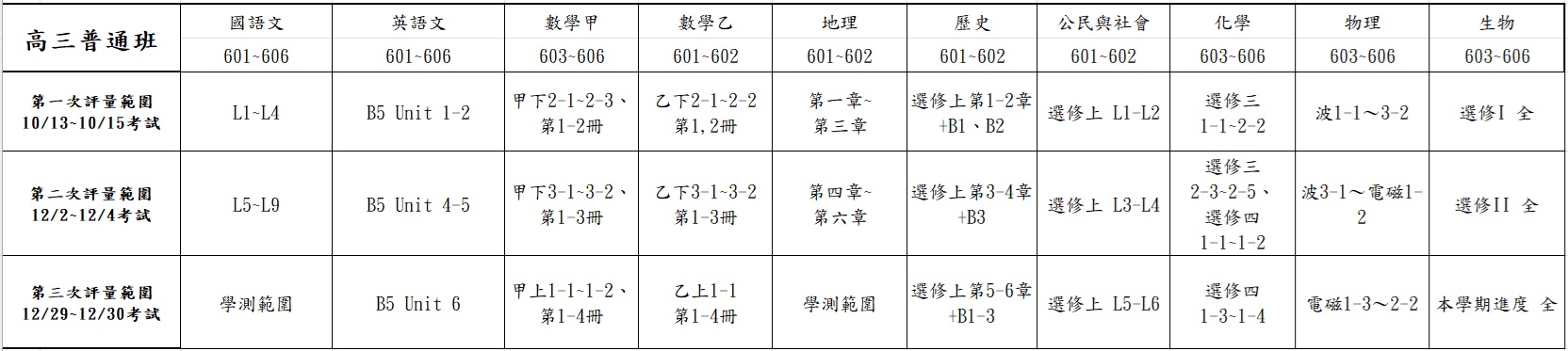 115-1高中部各次定期評量範圍(高三)
