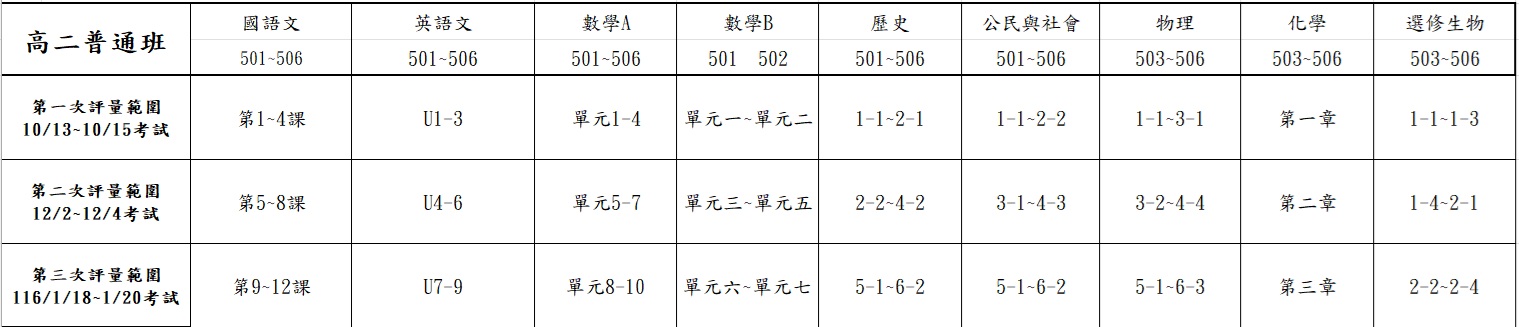 115-1高中部各次定期評量範圍(高二)