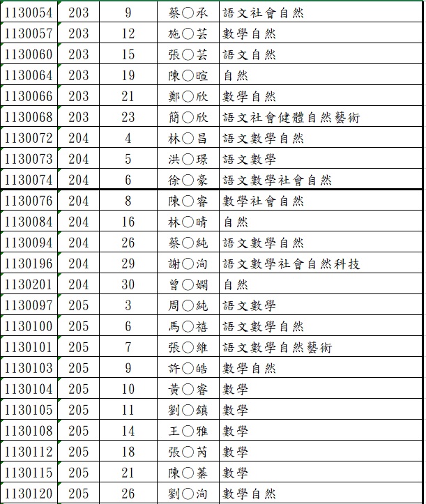 114-2國二補考名單-2