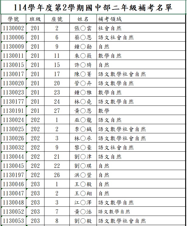 114-2國二補考名單-1