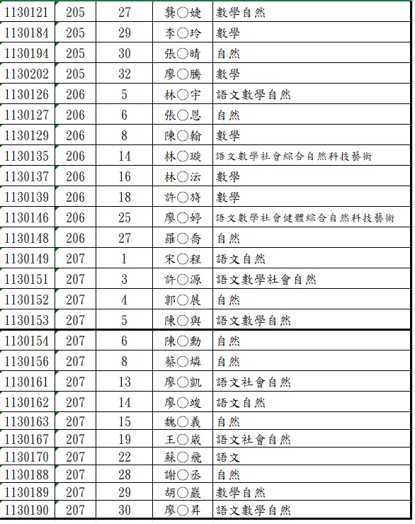 114-2國二補考名單-3